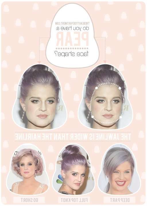 The Beauty Department: Your Daily Dose Of Pretty. – Hair Talk With Regard To Most Recent Medium Hairstyles For Pear Shaped Faces (Photo 13 of 15)