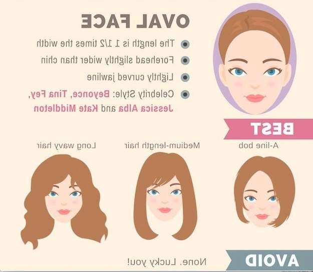 The Ultimate Hairstyle Guide For Your Face Shape | Makeup Tutorials For Latest Medium Hairstyles For Pointy Chins (View 3 of 15)