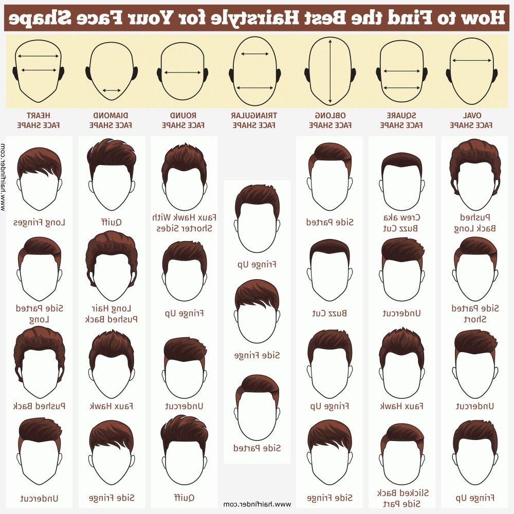 Face Shapes And Hairstyles For Men In Short Haircuts For Different Face Shapes (View 14 of 25)