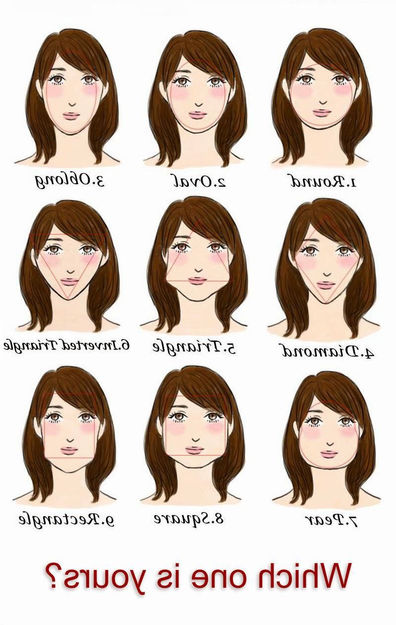 Facts About Hairstyles And Face Shapes • Hype My Hair Throughout Short Hairstyles For Pear Shaped Faces (Photo 20 of 25)