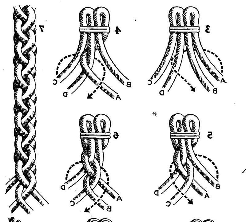 4 Strand Braid Leather – Recherche Google | Neat Stuff For Current Loose 4 Strand Rope Braid Hairstyles (View 22 of 25)